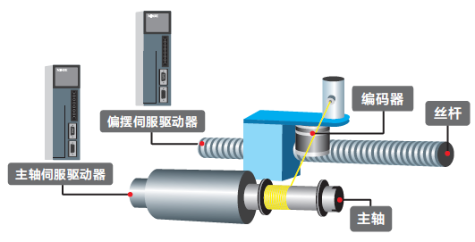 繞線機3.png